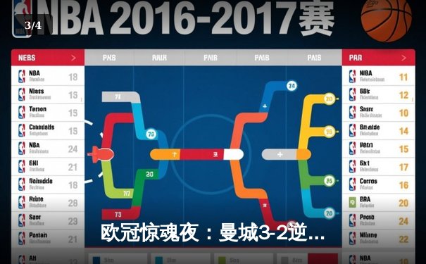 欧冠惊魂夜：曼城3-2逆转拜仁，哈兰德双响锁定四强席位 - 3